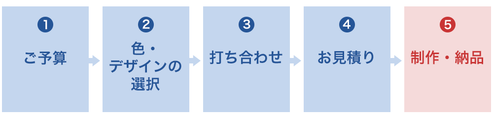 首里琉染引き出物ご注文の流れ